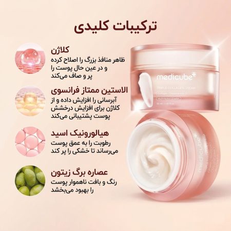 ترکیبات کلیدی مدیکیوب