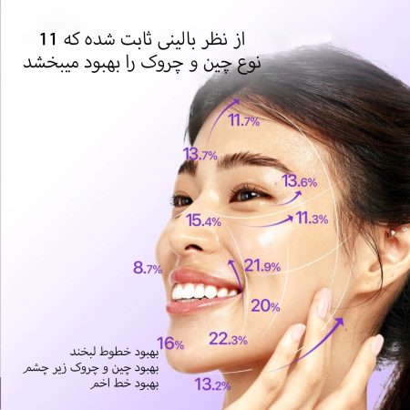 نتایج بر روی صورت
