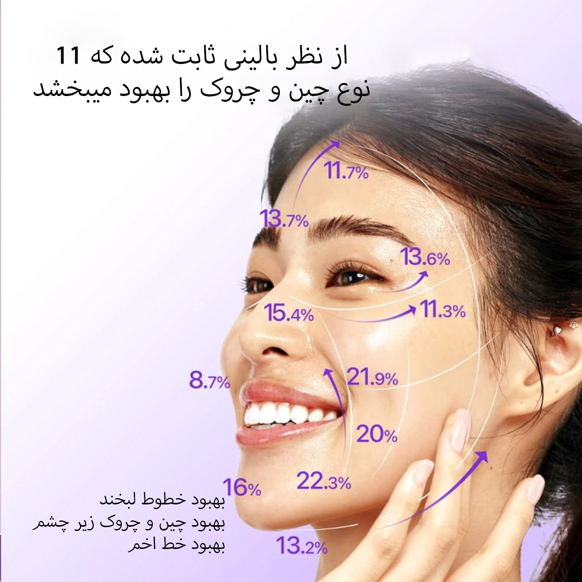 نتایج بر روی صورت