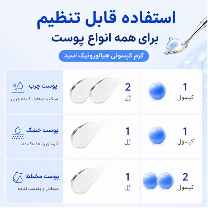 کرم کپسولی هیالورونیک اسید مدی‌ کیوب