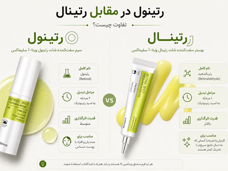 مقایسه بین رتینال و رتینول
