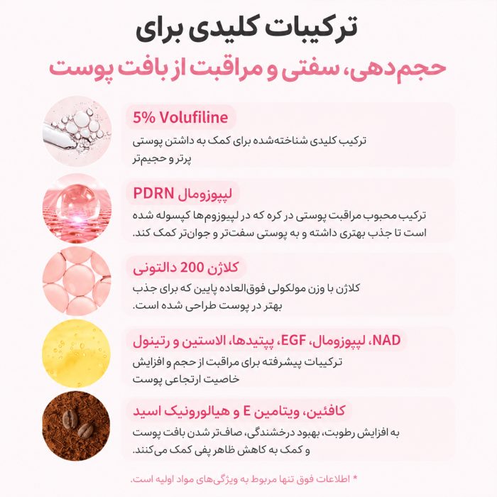 ترکیبات کلیدی مولتی بالم لیفتینگ و حجم‌ دهنده PDRN مدی‌ کیوب